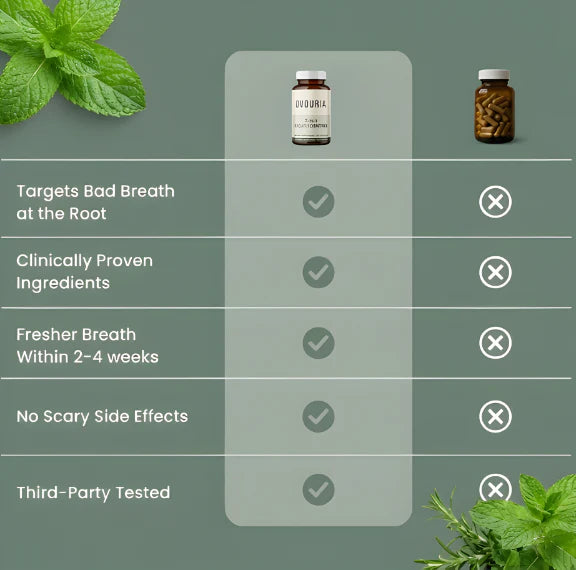 Ovouria Advanced Bad Breath Formula
